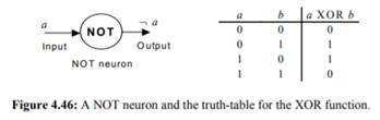 Section 4.3.1 introduced the McCulloch and Pitts neuron and presented one form of implementing it so...