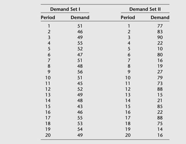 The following two demand sets are to be used to test two different basic exponential smoothing...