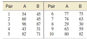 Suppose you want to test a hypothesis that two treatments, A and B, are equivalent against the...