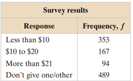 (a) identify the expected distribution and state H0 and Ha, (b) find the critical value and identify...