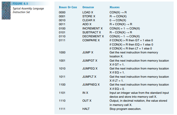 Assume that register R and memory cells 80 and 81 contain the following values: Using the...-3