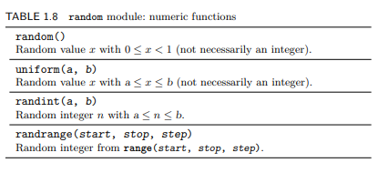 Write a mychoice(items) function to return a random element from the list items. Do not use the...