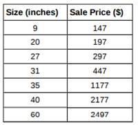 The following are advertised sale prices of color televisions at Anderson’s. a. Decide which...