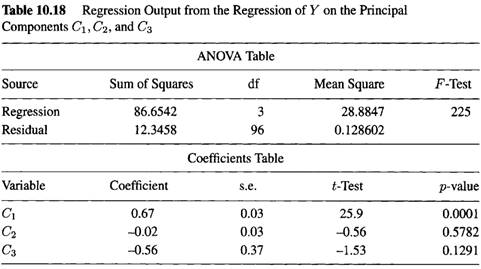 Suppose we fit the model to a set of data, where each of the three variables has a mean of 0 and a...-3