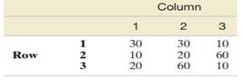 A random sample of 250 observations was classified according to the row and column categories shown...