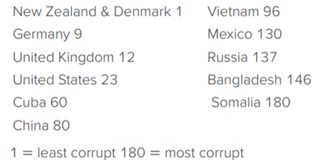 Turning Back the Tide of Corruption An international group known as Transparency International...