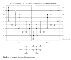 The FREDKIN and TOFFOLI gates are not the only (3-bit)-to-(3-bit) universal gates for reversible...-2