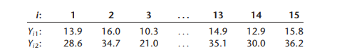 Property assessments. The data that follow show assessed value for property tax purposes (Y1, in...