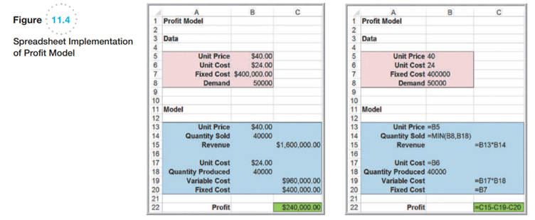 For the profit model developed in Example 11.2 in Chapter 11 and the Excel model in Figure 11.4,...-2