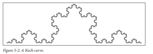 The Koch curve is a fractal that looks something like Figure 5-2. To draw a Koch curve with length...