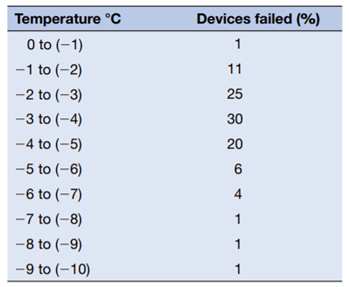 All parts of this review question refer to the involvement of Dr Singh’s company with a major...-2