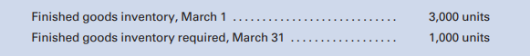 The sales department of P. Gillen Manufacturing Company has forecast sales in March to be 20,000...-1