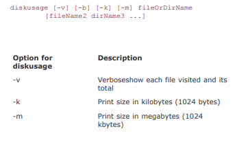 diskusage reports, in various formats, the amount of disk space used in a directory tree. It...