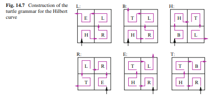 Now consider the case that two old edges are adjacent to the entry node of a triangle (note that...