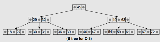 Compare hash tables with trie