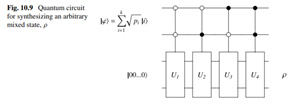 In this chapter we described an algorithm for synthesizing an arbitrary pure state. We can build...