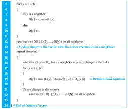 To understand how the distance vector algorithm in Table 20.1 works, let us apply it to a four-node...-3