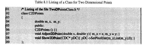 Modify the TwoDPoints project in the folder Chup8V-TwoDPoints so that the Show2DPoint member...