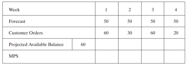 Given the following data, calculate the projected available balance and the planned MPS receipts....-1