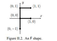 Verify that the preceding five transformations are linear.Draw pictures of how they transform the F...