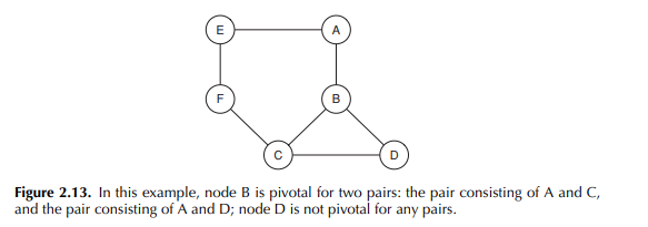 One reason for graph theory’s power as a modeling tool is the fluidity with which one can use it to...