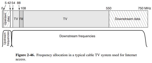 A cable company decides to provide Internet access over cable in a neighborhood consisting of 5000...