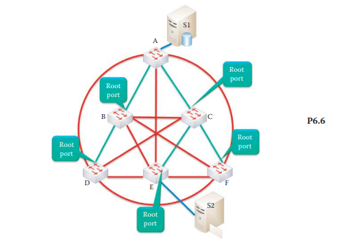 List the available parallel paths from S1 to S2 in the following network configuration.