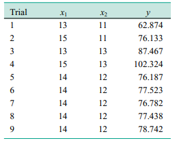 An article in Biotechnology Progress (2001, Vol. 17, pp. 366–368) reported on an experiment to...-5