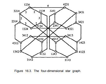 Star and pancake networks a . Compare the sizes of q-D star graphs with those of odd graphs (define...-1