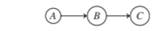 Consider a Bayesian network with the following DAG where A, B and C are binary variables (i.e....-1