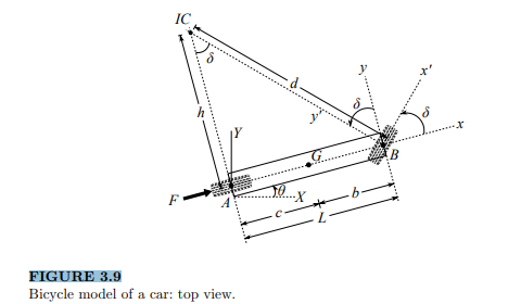 Consider the bicycle model of a vehicle (Figure 3.9) of wheelbase 10 ft. Point A, the rear axle, is...