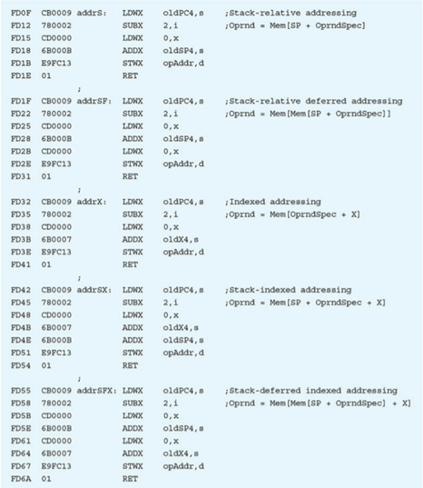 The DECI instruction with direct addressing at 0005 in Figure 5.11 executes, generating a trap. The...-3