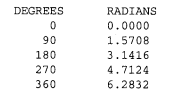 a. Write a C program to print out the following: b. Compile and run the program you have written for...-2