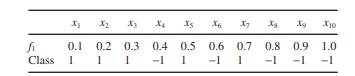 Consider the following data set, where there are 10 samples with one dimension and two classes:...-1