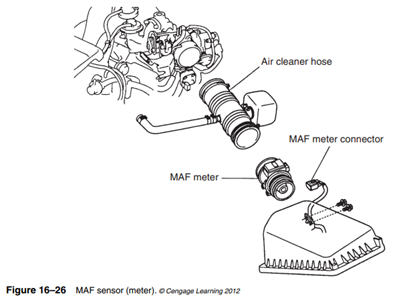 The MAF sensor provides the PCM with a fluctuating analog voltage signal corresponding to the amount...