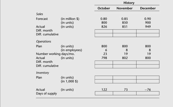 Complete the history portion of the Elm Co. sales and operations planning spreadsheet given below....