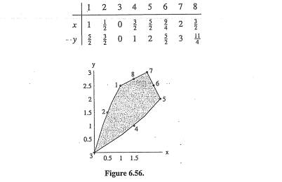 Compute matrix k a for the eight-node element shown in Figure 6.56. Assume a is equal to 2 over side...