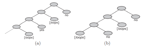 For each of the following computation trees, give a valid output of the computation, or...