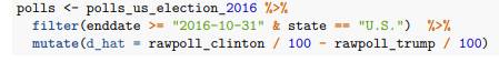 A much smaller proportion of the polls than expected produce confidence intervals containing p. If...-1