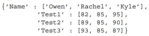 In a single line of code, slice off everything besides the first 3 rows and 2 columns of the data...