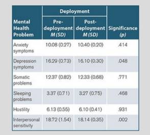 The mental health of rescue workers deployed in the 2010 Haiti earthquake. In a questionnaire-based...