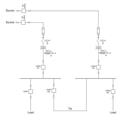 The system configuration shown below is an example of what type of plant distribution system? A....