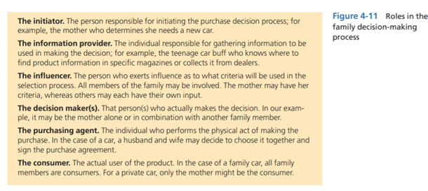 In the text it was indicated that families may influence the consumer decision-making process....