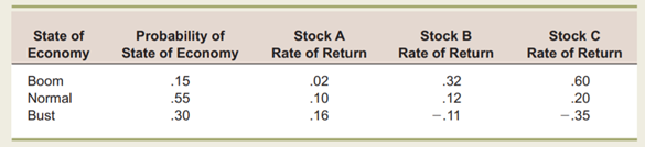 Portfolio Returns and Deviations Consider the following information on a portfolio of three stocks:...