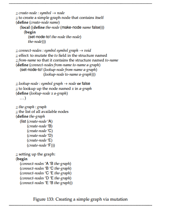 Develop the function symbolic-graph-to-structures. It consumes a list of pairs and creates a graph....-2