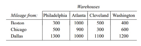 A manufacturer of electronic calculators produces its goods in Dallas, Chicago, and Boston, and...-1