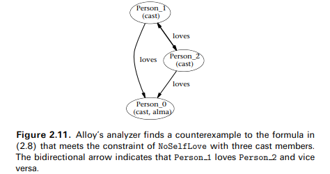 (a) * Explain why the model of Figure 2.11 (page 148) is a counterexample to OfLovers in the...