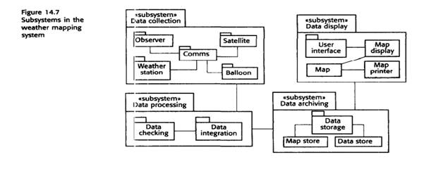 Write precise interface definitions in Java or C++ for the objects you have defined in Exercise...