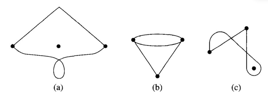 Which of the following graphs is not isomorphic to the others, and why?