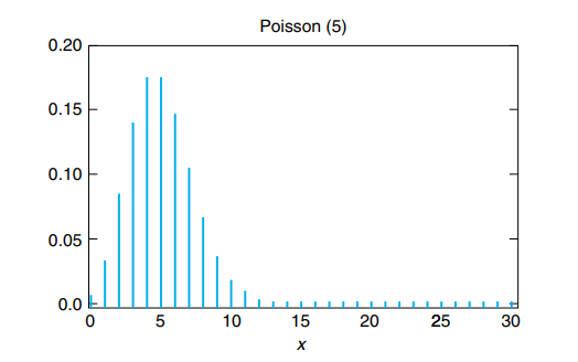 ` Argue, based on the central limit theorem, that a Poisson random variable having mean ? will...-1